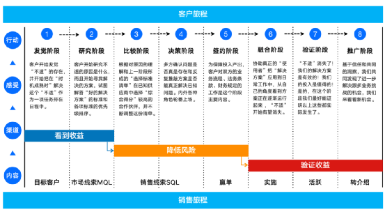 产品经理，产品经理网站